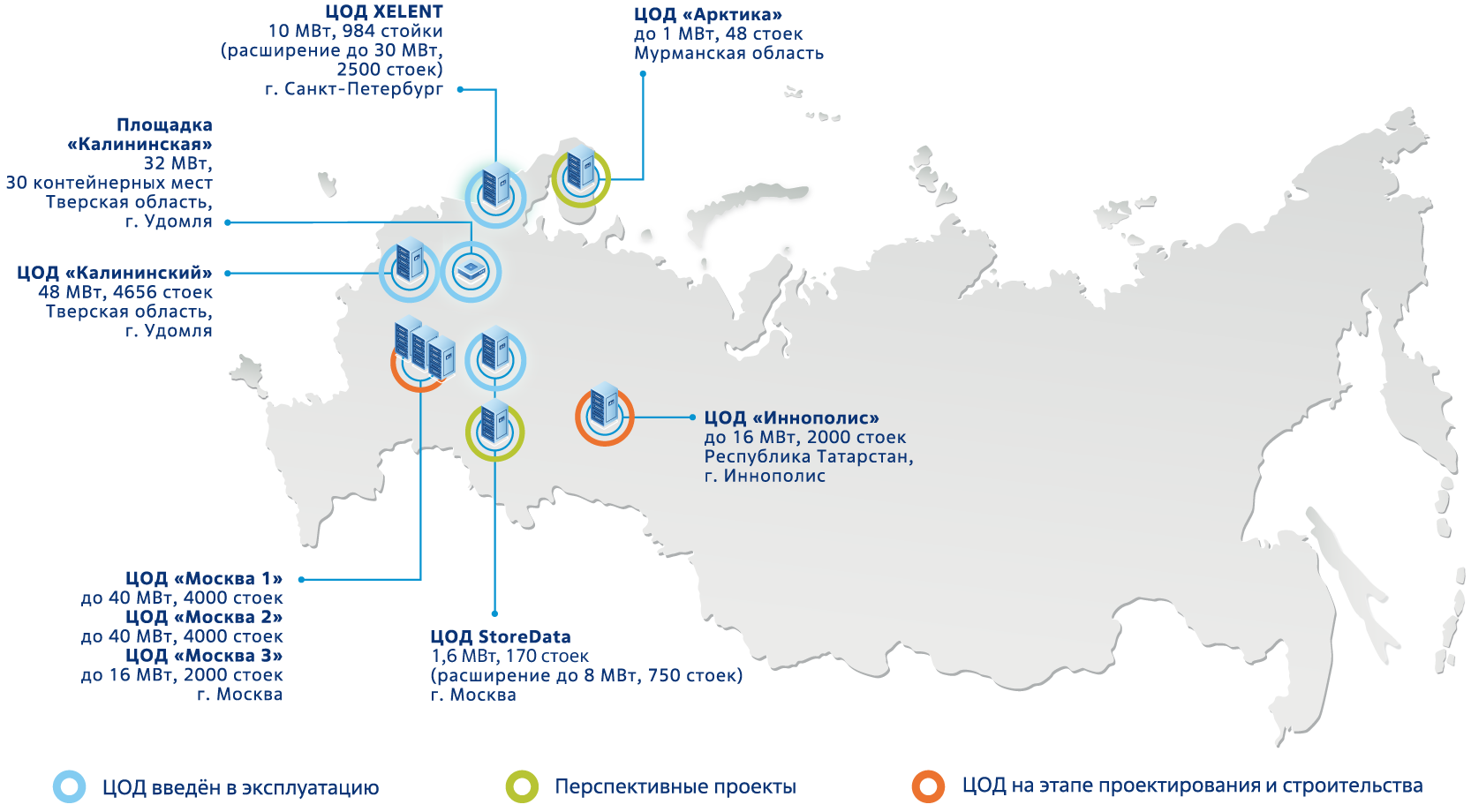 Ао атомдата. Торговые сети России.